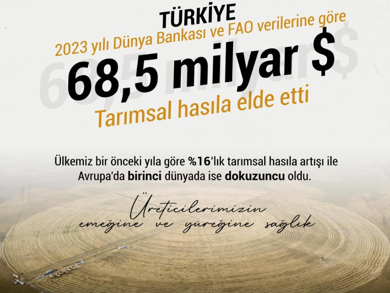 Bakan Yumaklı: “Tarımsal hasılada Türkiye, Avrupa’da birinci oldu”